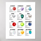 Affiche mensuelle de la fiche d'information (Devant)