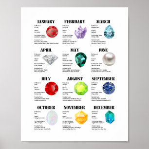 Affiche mensuelle de la fiche d'information