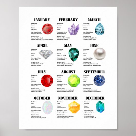 Affiche mensuelle de la fiche d'information (Devant)