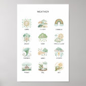 Affiche météo – Impression d'apprentissage préscol (Devant)