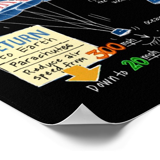 Affiche Orion EFT-1 (Coin)