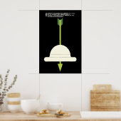 Affiche OSPAAAL Jour de solidarité avec le Zimbabw (Cuisine)