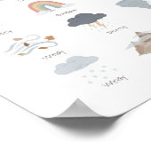 Affiche pédagogique de classe sur la météo Montess (Coin)