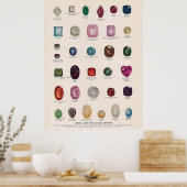 Affiche Pierres et Gemmes Précieuses (Cuisine)