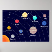 Affiche Planète Enfants, Impression Espace, Systèm (Devant)