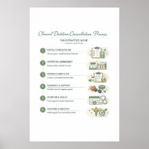 Affiche pour cabinet de pratique en nutrition (sem