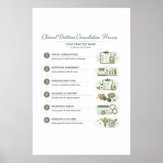 Affiche pour cabinet de pratique en nutrition (sem