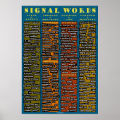 Affiche Signal Words (Devant)