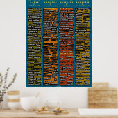 Affiche Signal Words (Cuisine)