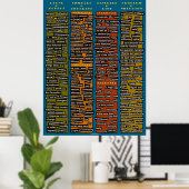 Affiche Signal Words (Bureau à domicile)