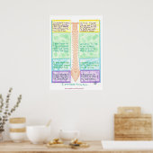 Affiche sur la colonne vertébrale - Je suis reconn (Cuisine)
