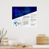 Affiche sur le christianisme *MISE À JOUR* (Cuisine)