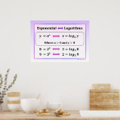 Affiche sur les exponentielles et les logarithmes (Cuisine)