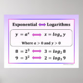 Affiche sur les exponentielles et les logarithmes (Devant)