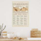 Affiche sur les origines du café (Cuisine)