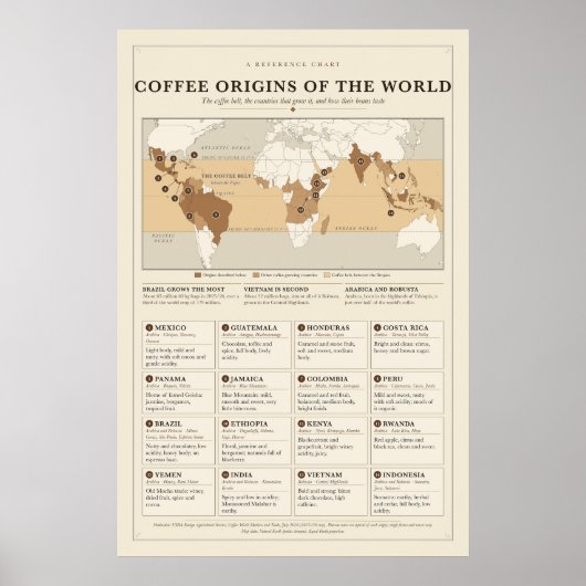 Affiche sur les origines du café (Devant)