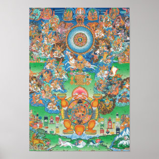 Affiche tibétaine d'astrologie