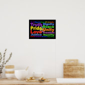 Affiche Valeurs Rainbow (Cuisine)