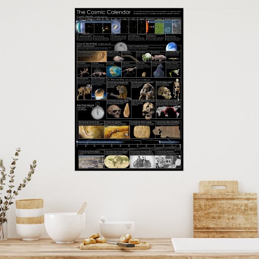 Affiche verticale du calendrier cosmique (Cuisine)
