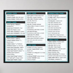 Affiches de feuilles de triche HTML