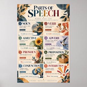 Affiches de grammaire anglaise pour la classe éduc