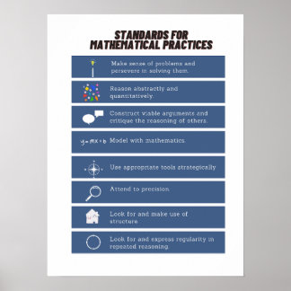 Affiches de mathématiques de base : Normes de math