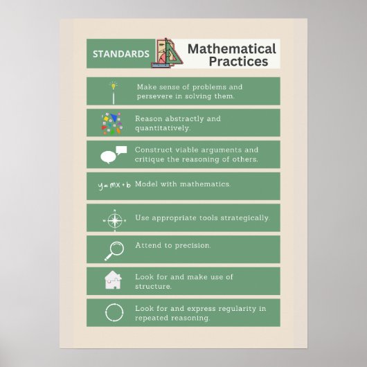 Affiches de mathématiques de base : Normes de math (Devant)