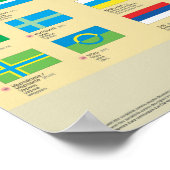 Affiches des drapeaux des peuples d'Europe (Coin)