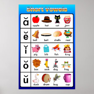 Affiches du tableau d'apprentissage pour les véhic