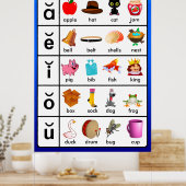 Affiches du tableau d'apprentissage pour les véhic (Cuisine)