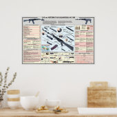 affiches éducatives AK-74 Kalachnikov (Cuisine)