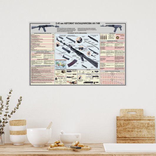 affiches éducatives AK-74 Kalachnikov (Cuisine)