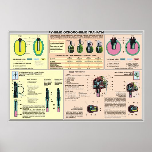 affiches éducatives - grenade à main Union soviéti (Devant)