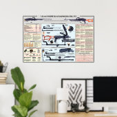 affiches éducatives - mitrailleuse PK (Bureau à domicile)