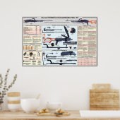affiches éducatives - mitrailleuse PK (Cuisine)