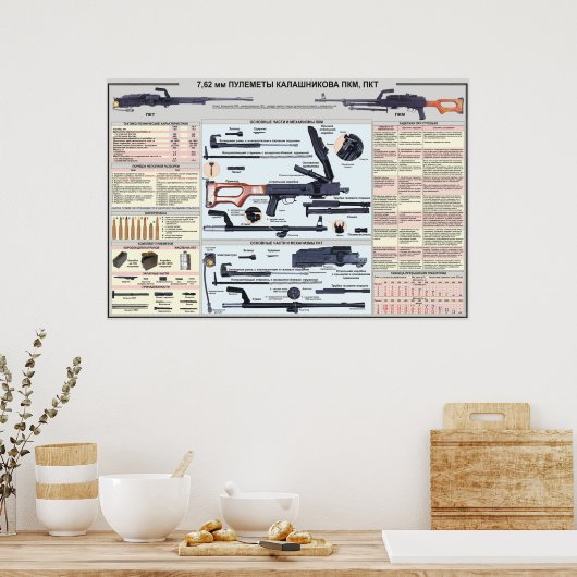 affiches éducatives - mitrailleuse PK (Cuisine)