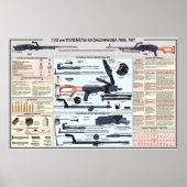 affiches éducatives - mitrailleuse PK (Devant)