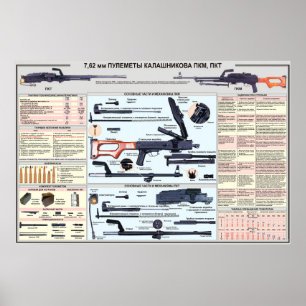 affiches éducatives - mitrailleuse PK