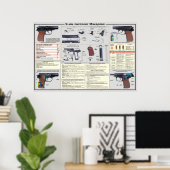 affiches éducatives - Pistol Makarov (Bureau à domicile)