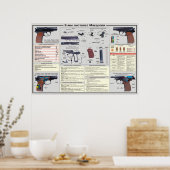 affiches éducatives - Pistol Makarov (Cuisine)