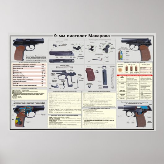 affiches éducatives - Pistol Makarov (Devant)