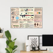 affiches éducatives RPG-7 (Bureau à domicile)