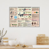affiches éducatives RPG-7 (Cuisine)
