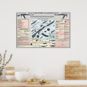 affiches éducatives RPK-74 mitrailleuse légère (Cuisine)