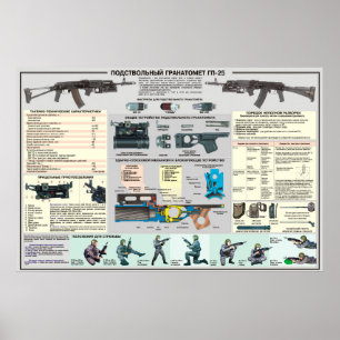 affiches pédagogiques GP-25