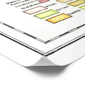 " Afrika: 1909 - Gedetailleerde kaart ... Poster (Hoek)