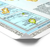 " Afrika: MAP 1990 van de gedetailleerde landen .. Poster (Hoek)