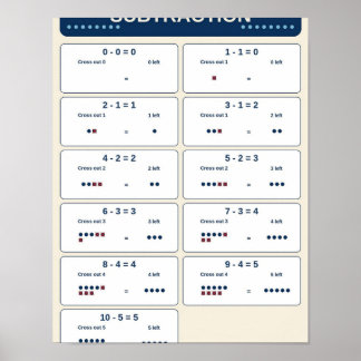 Aftrekfeiten binnen 10 klaslokaaldiagram poster