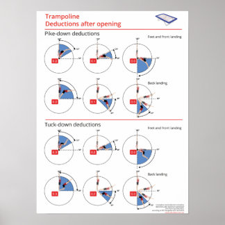Aftrekkingen trampoline tuck-down en pike-down poster