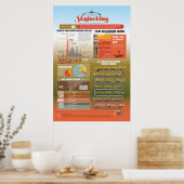 Age d'or de Skyjacking Affiche infographique (Cuisine)